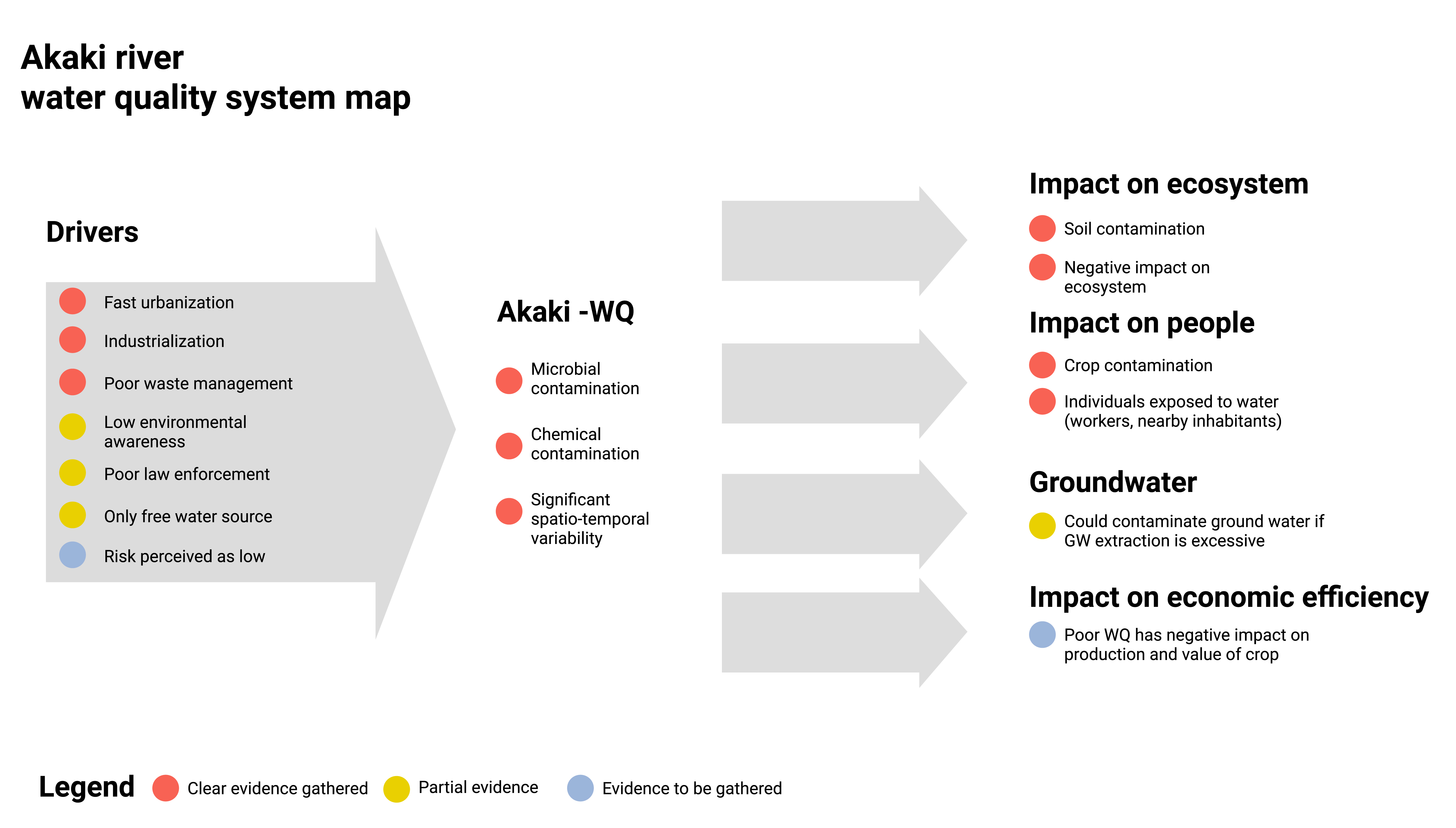 Findings were used to map the Water Quality system for Akaki river basin