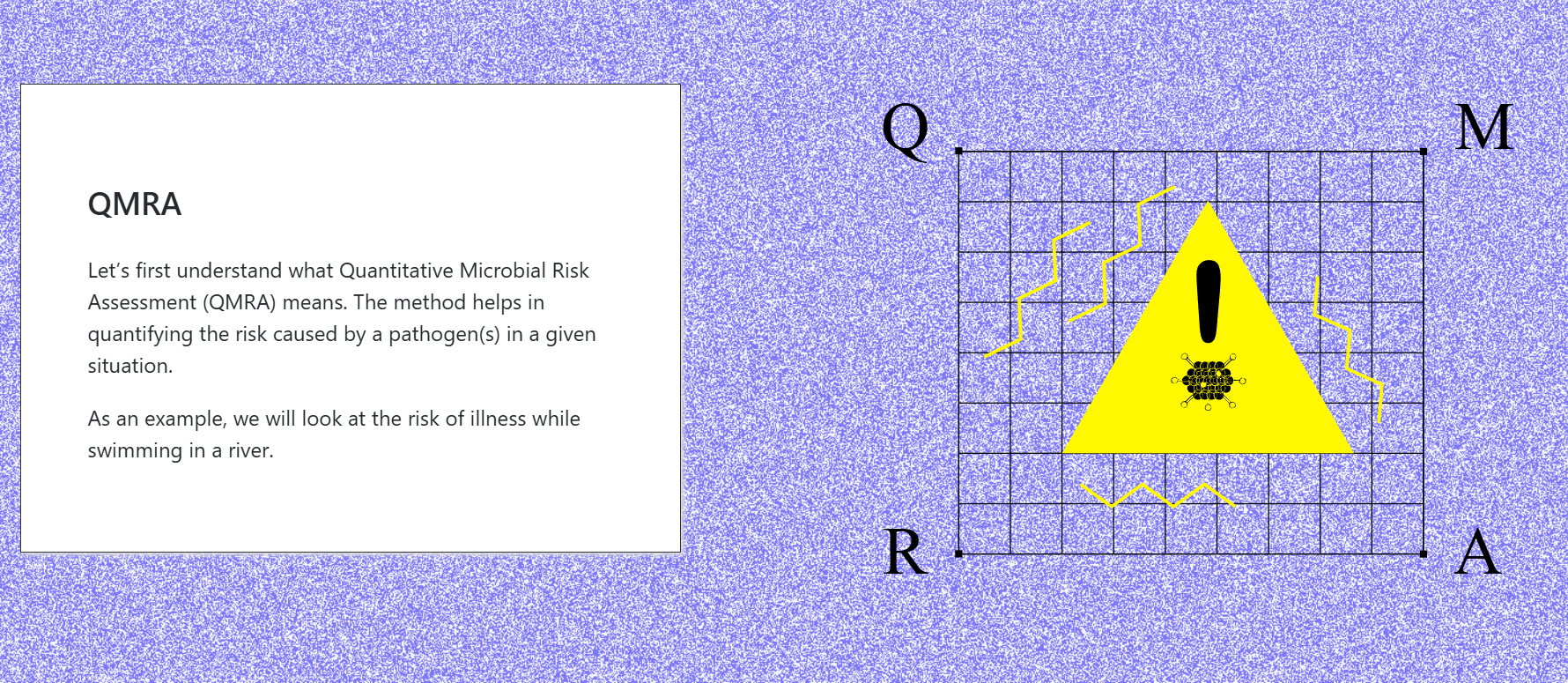 QMRA viz