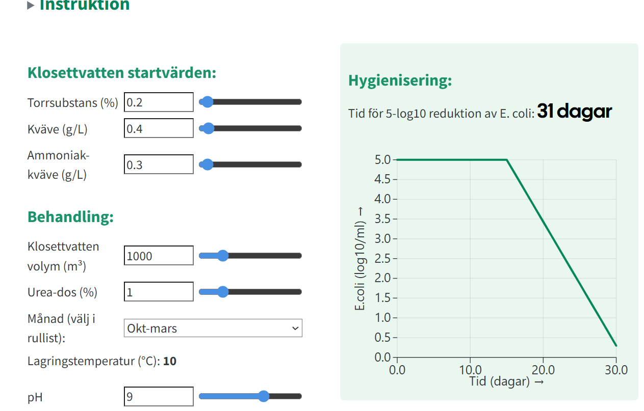 Urea Dosing Calculator