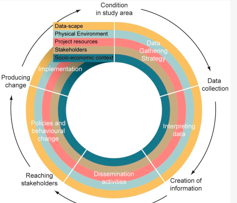 A Framework for Water Security